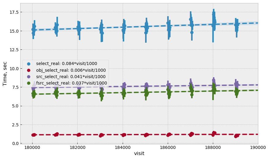 _images/apdb-cass4-nb-time-select-fit-one.png