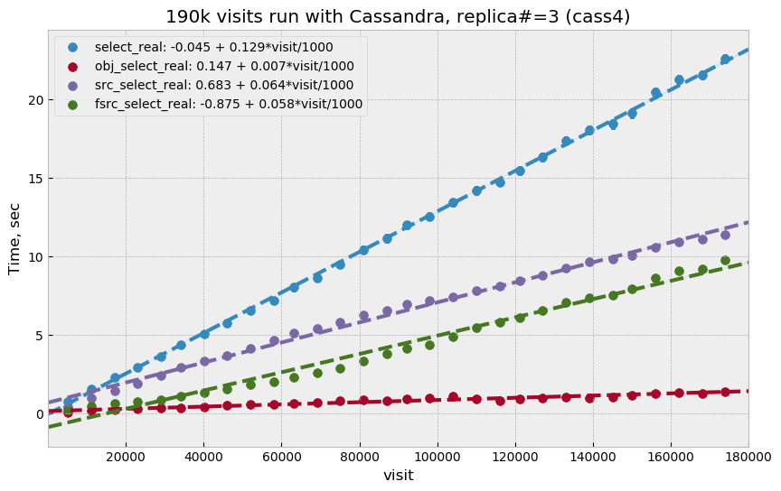 _images/apdb-cass4-nb-time-select-fit-quorum.png